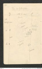 Seite 25, Tagebuch "Umgebung von Mistelbach | Poysdorf | Schanzleiten" (NHMW-PRAE-BBB-25)
